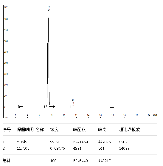 液相色谱图.png