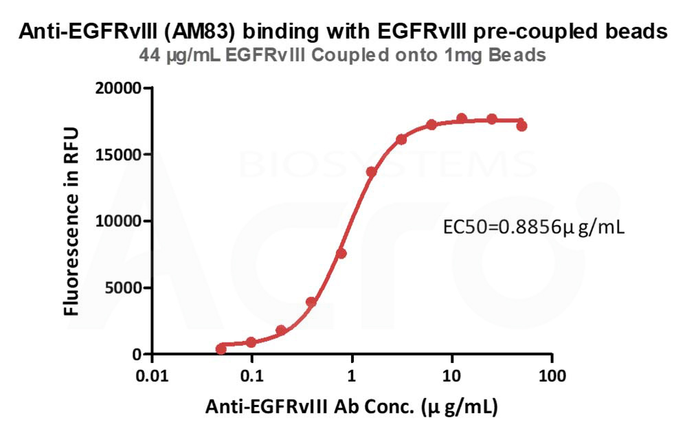 Biotinylated Human SPR